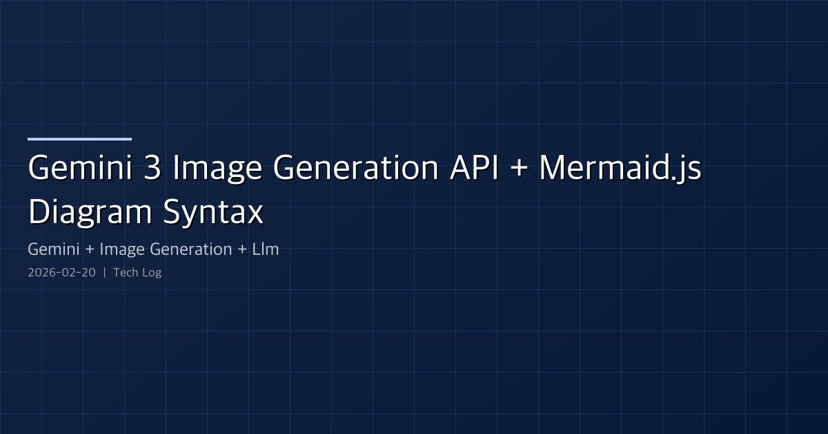 Gemini 3 Image Generation API + Mermaid.js Diagram Syntax