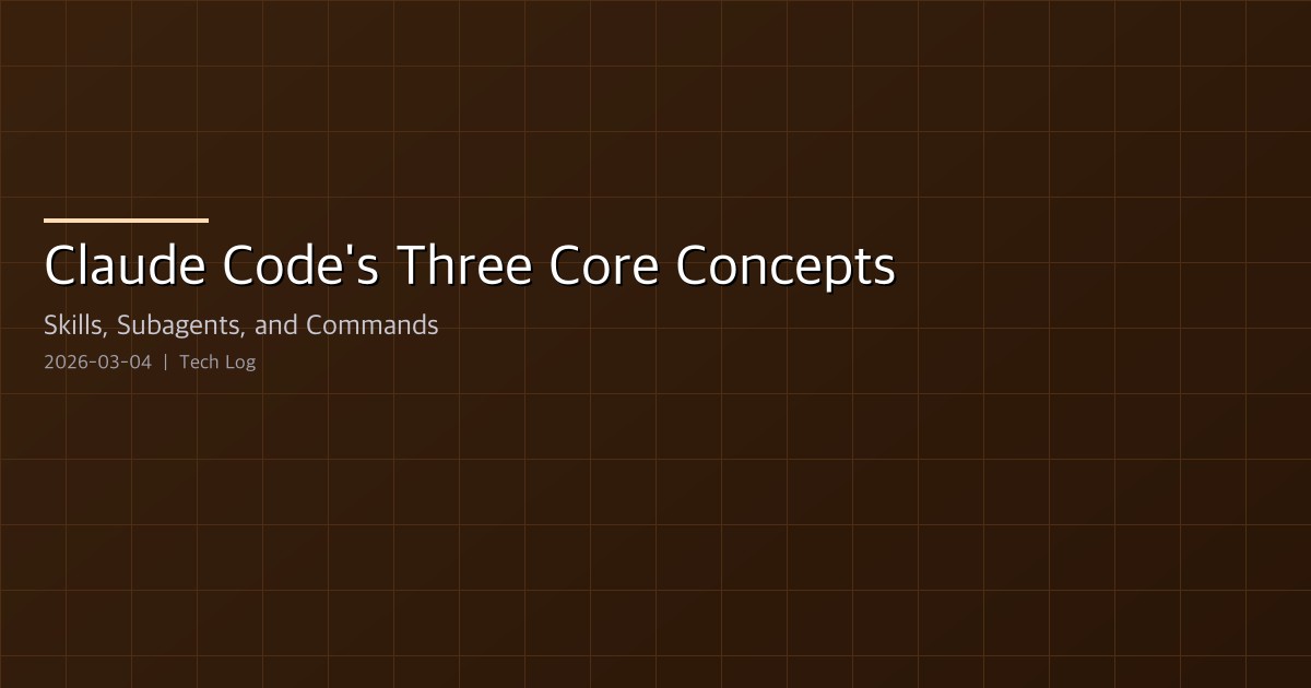 Claude Code's Three Core Concepts — Skills, Subagents, and Commands