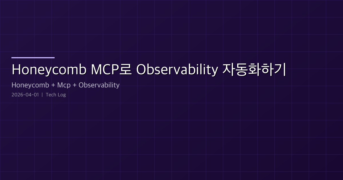 Automating Observability with Honeycomb MCP