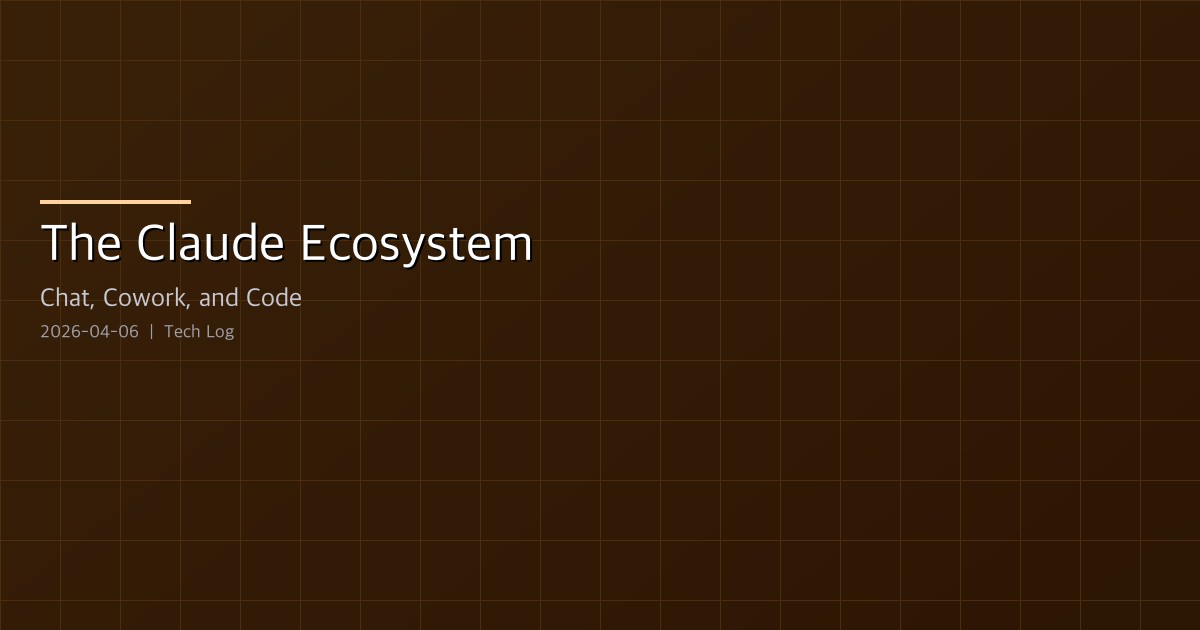 The Claude Ecosystem Explained — Chat, Cowork, and Code
