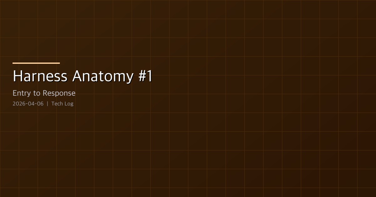 Claude Code Harness Anatomy #1 — From Entry Point to Response: The Journey of a Single Request