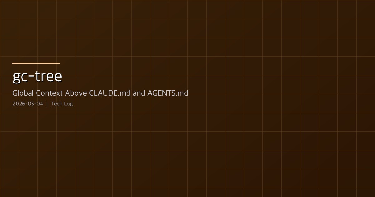 Featured image of post gc-tree — Global Context Above CLAUDE.md and AGENTS.md, Managed Like Git Branches