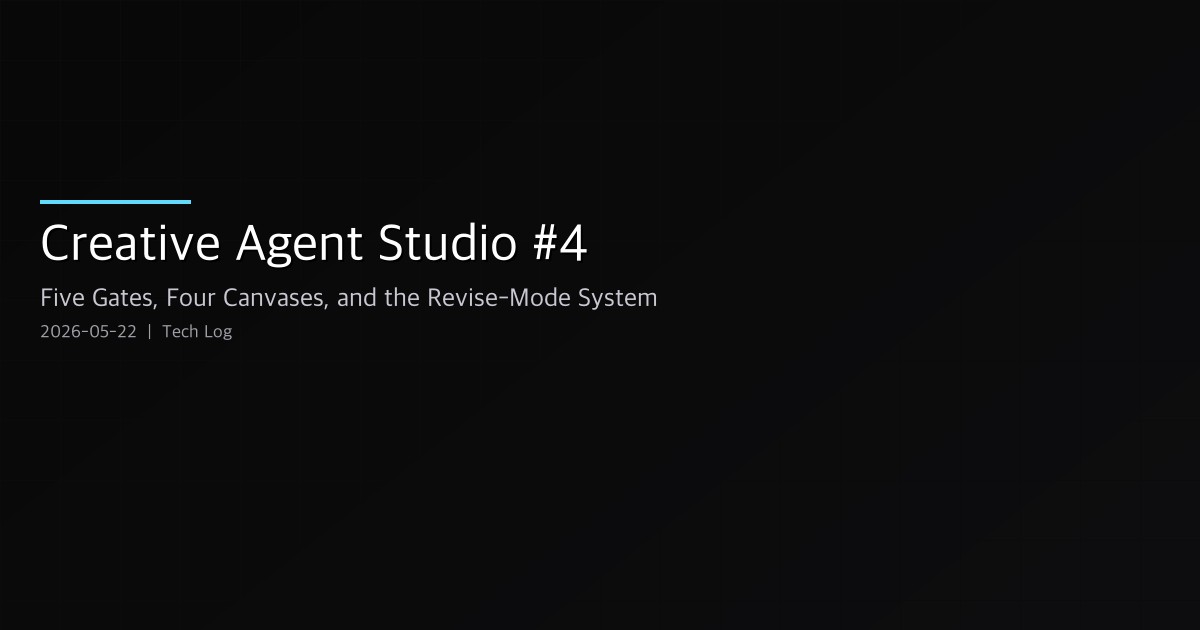 Creative Agent Studio #4 — Five Gates, Four Canvases, and the Revise-Mode System