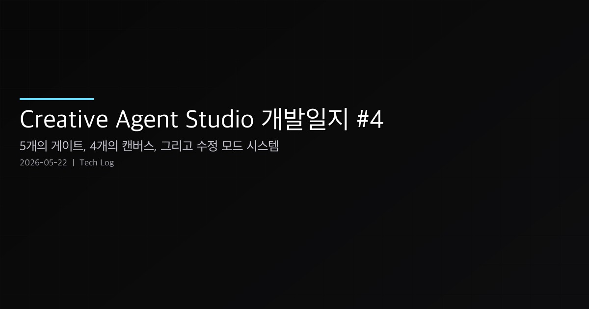 Creative Agent Studio 개발일지 #4 — 5개의 게이트, 4개의 캔버스, 그리고 수정 모드 시스템